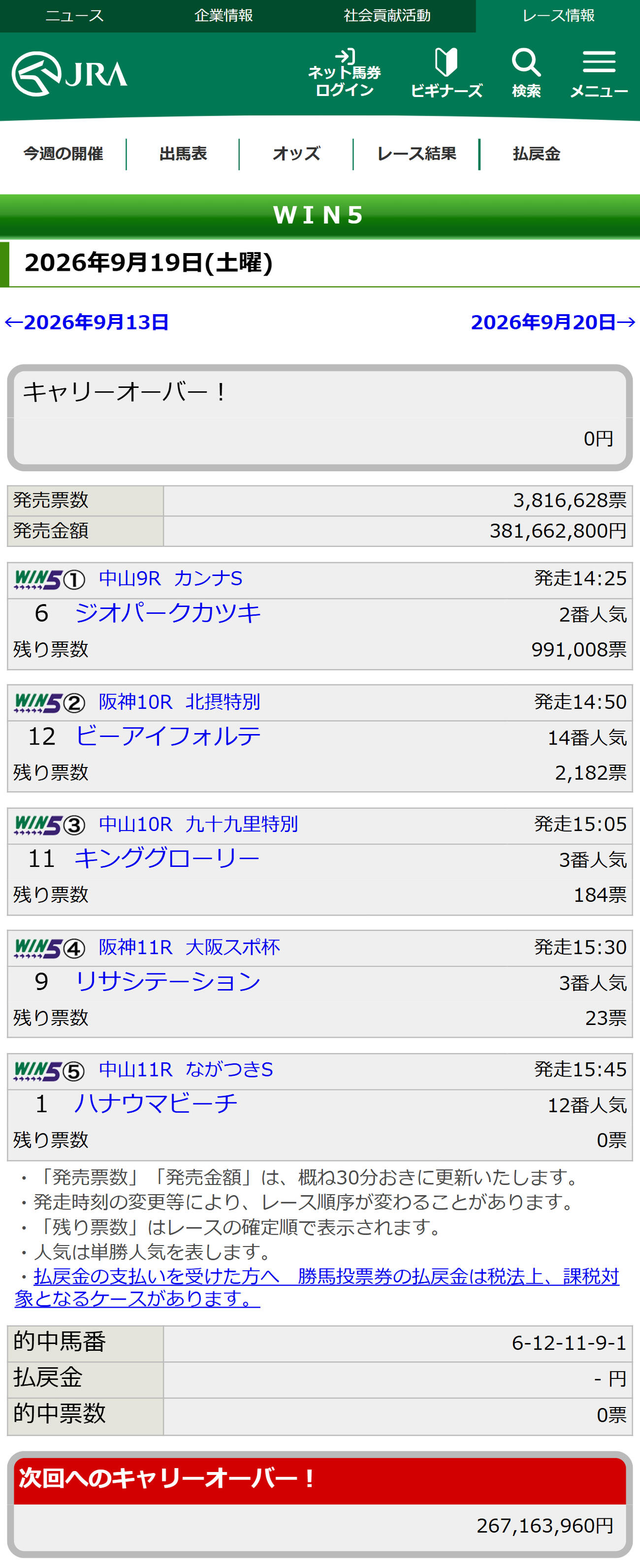 キャリーオーバーとなったWIN5