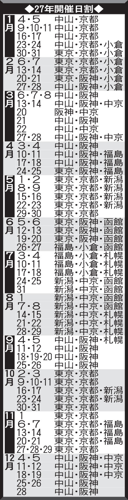【一覧】27年開催日割