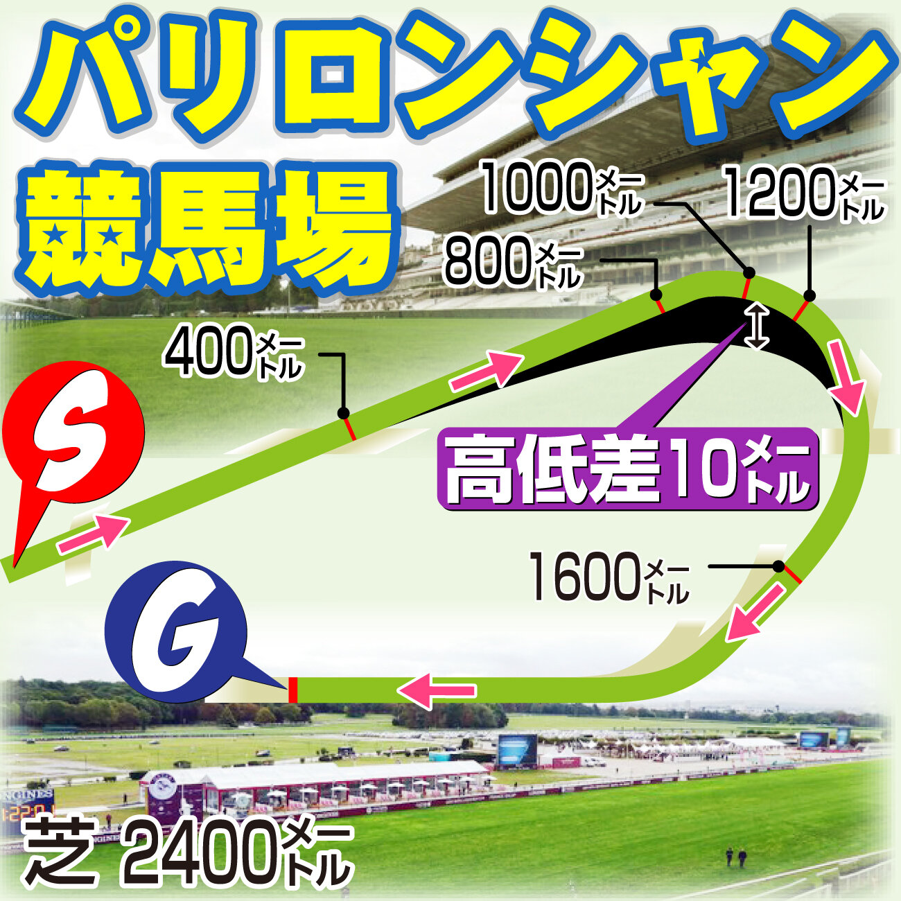 【イラスト】パリロンシャン競馬場・凱旋門賞コース図