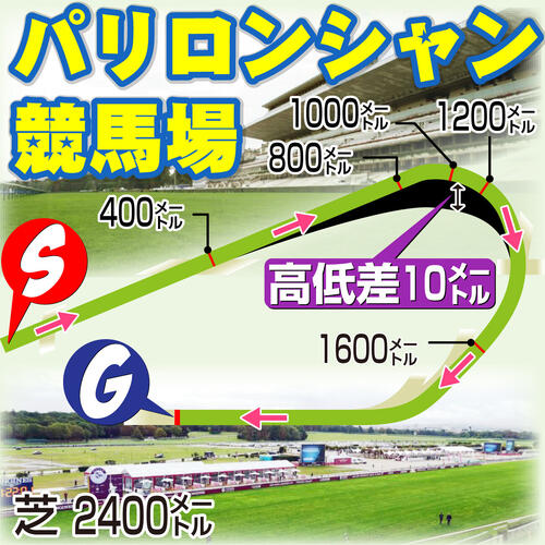 【イラスト】パリロンシャン競馬場・凱旋門賞コース図