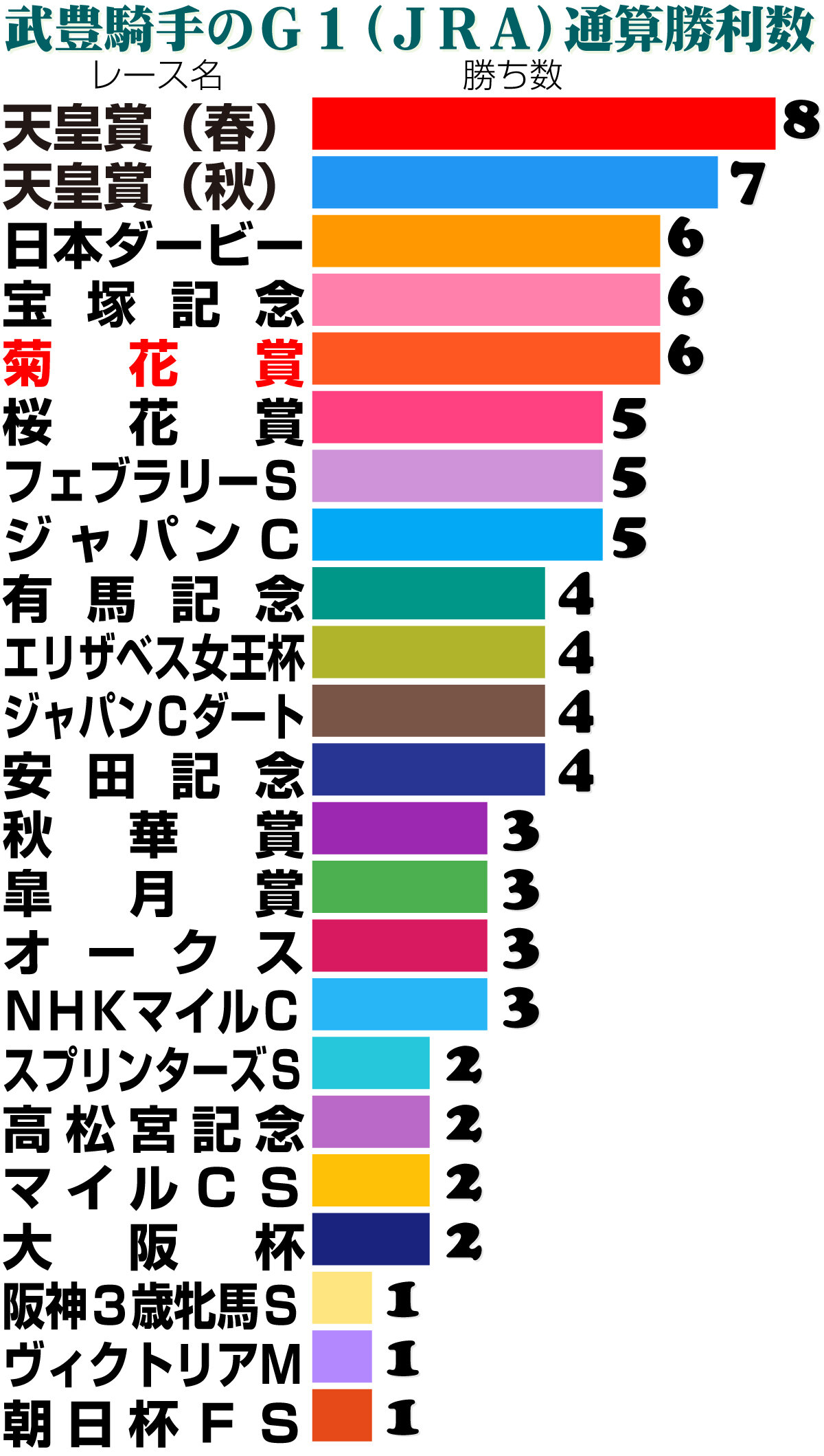 【イラスト】武豊騎手のG1通算勝利数