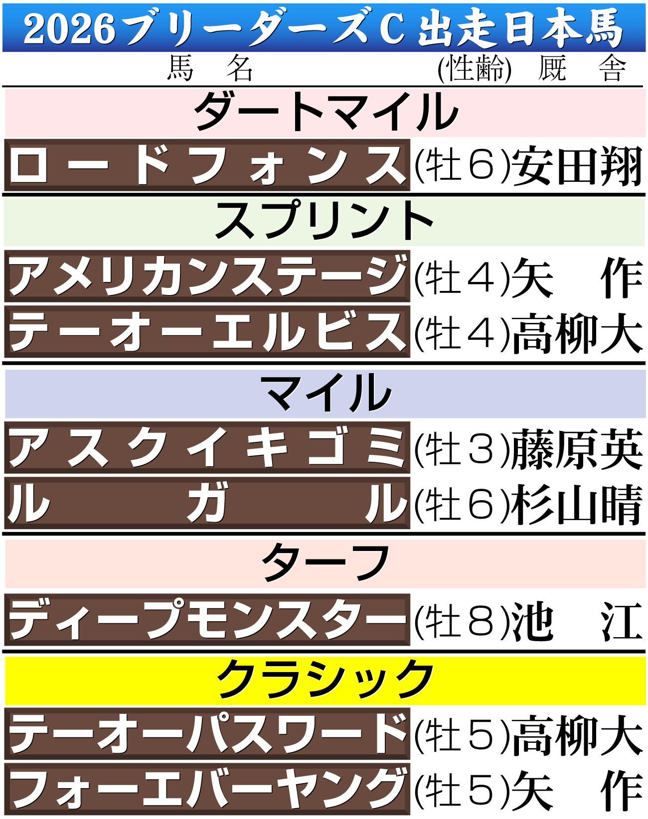 【イラスト】ブリダーズカップに出走する日本馬一覧