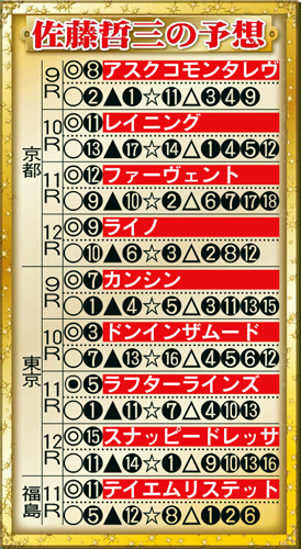 4月26日の予想印