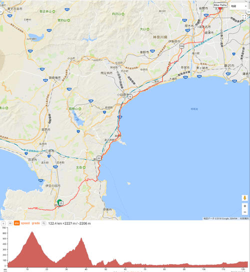 修善寺〜達磨山〜修善寺〜山伏峠と走ったこの日のコース