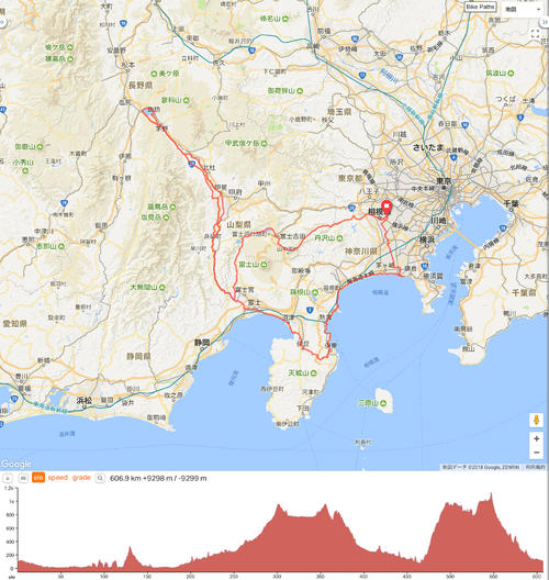 「ＢＲＭ６０２　西東京６００ｋｍ諏訪湖」のコース