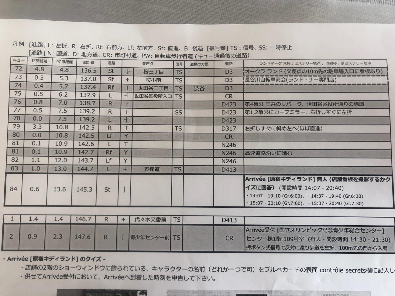 最後のキューシート
