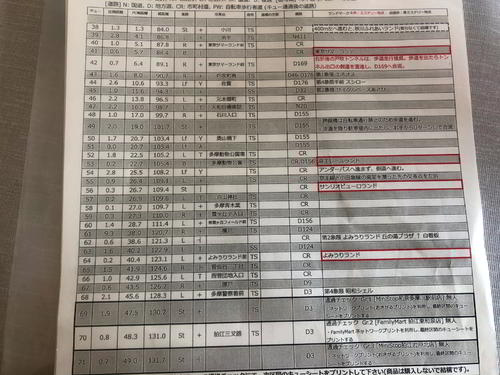 PC2で渡されたキューシート