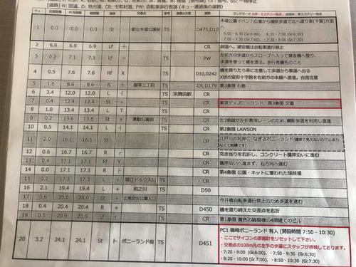 スタート地点で配られたキューシート