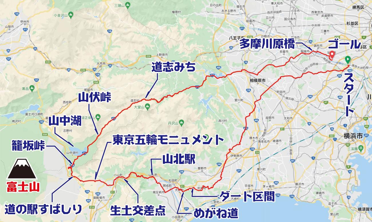 籠坂200のコース