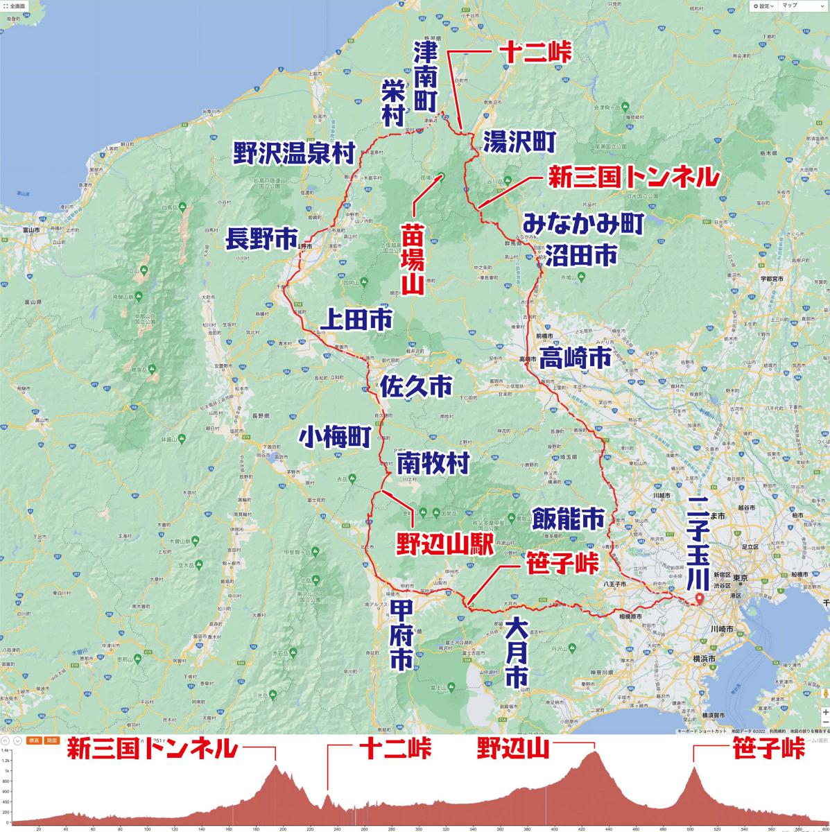 今回のコース
