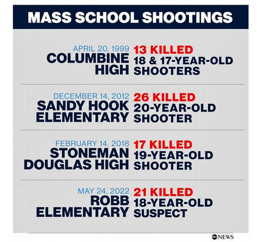 アメリカの学校（小中高）で起きた銃乱射では近年4番目となる（ABCニュースより）