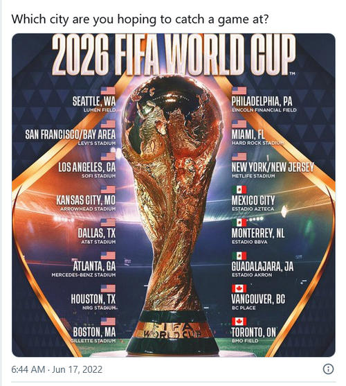2026年W杯はアメリカ、カナダ、メキシコの3か国開催。アメリカは11都市がホストに（FOXスポーツのツイートより）