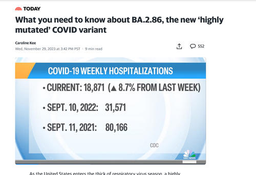 過去2年と現在の入院患者数を比較するNBCの情報番組Today。大幅に減少していることが分かります