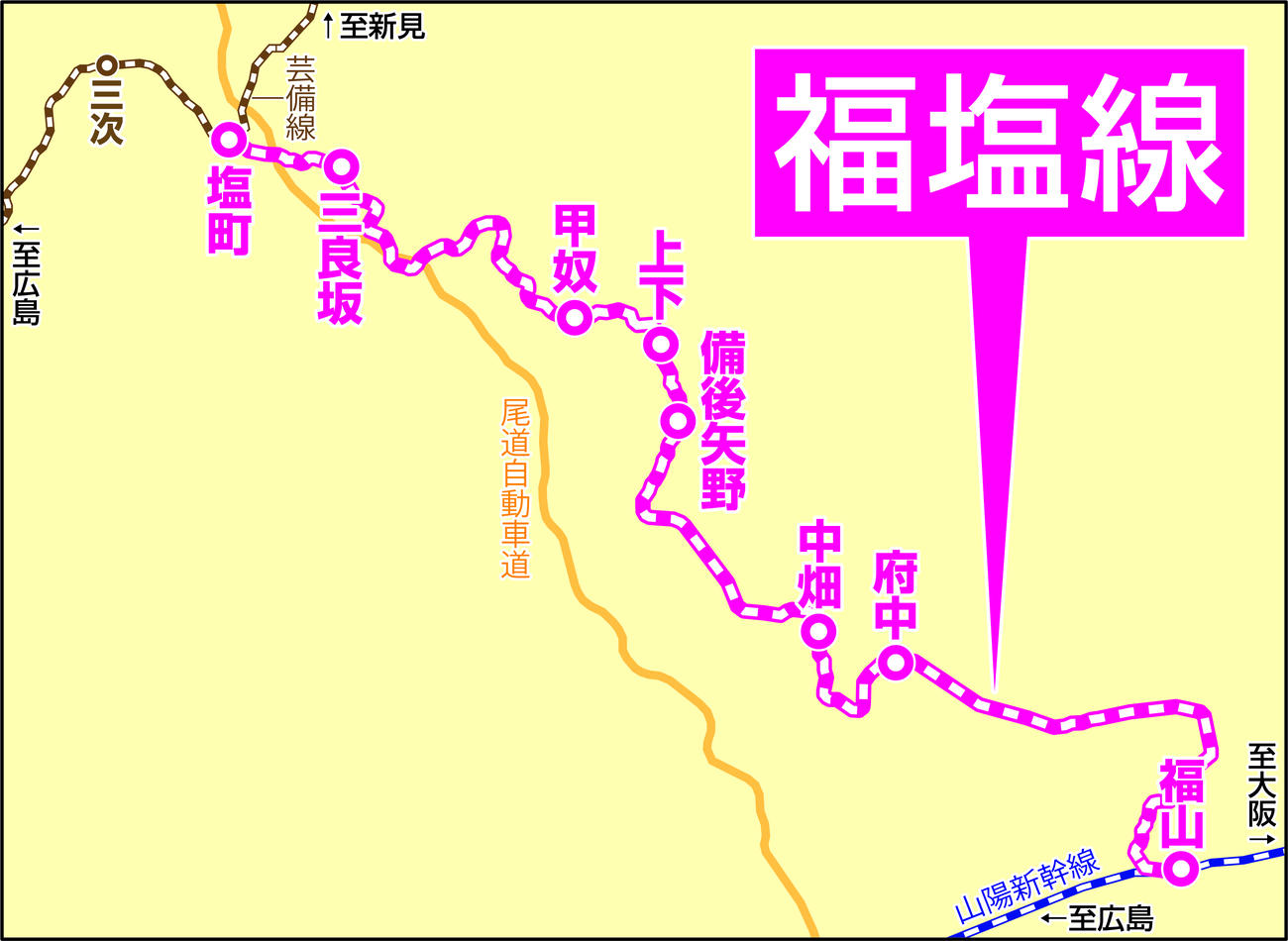 福塩線
