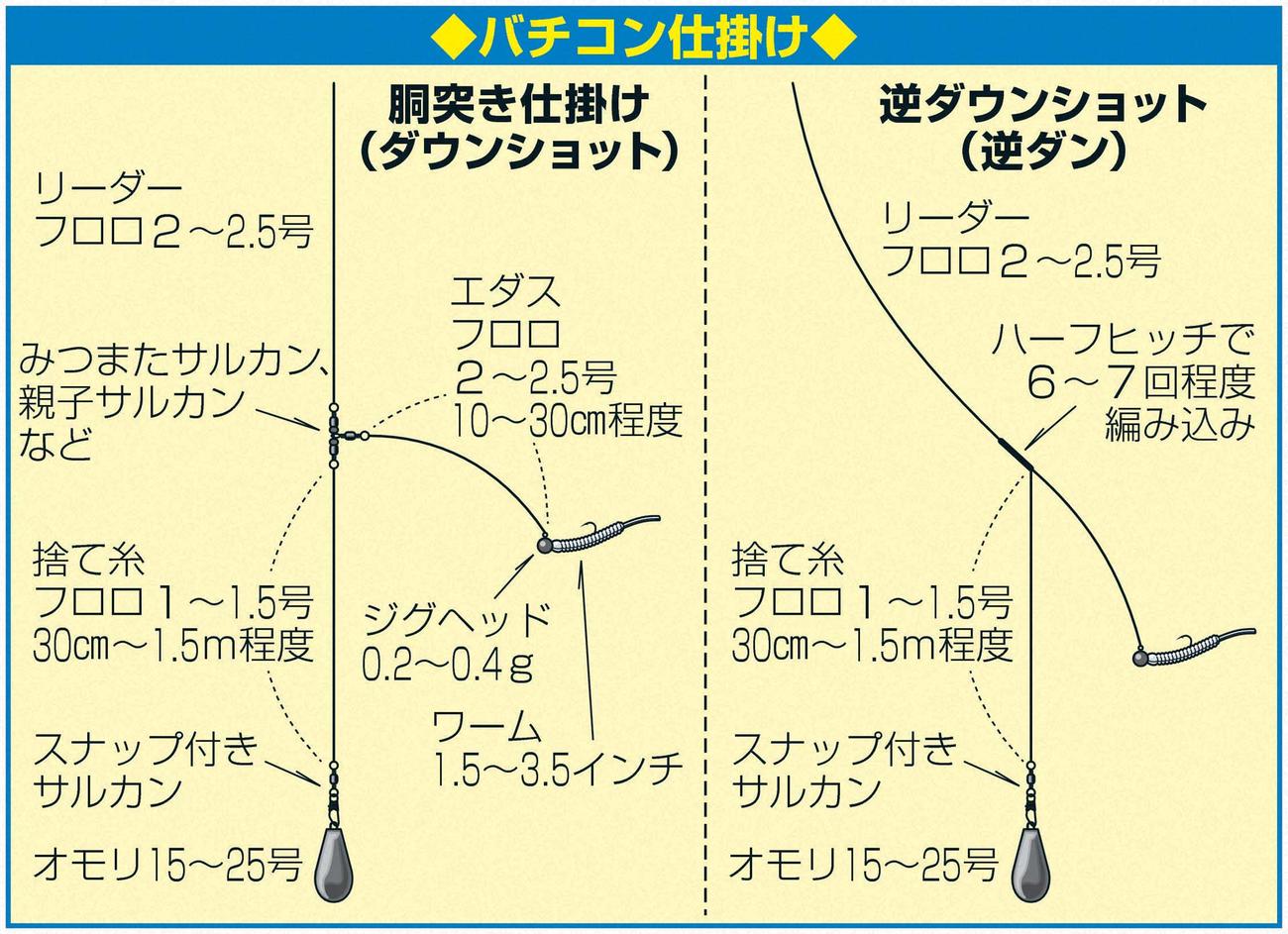 バチコン仕掛け