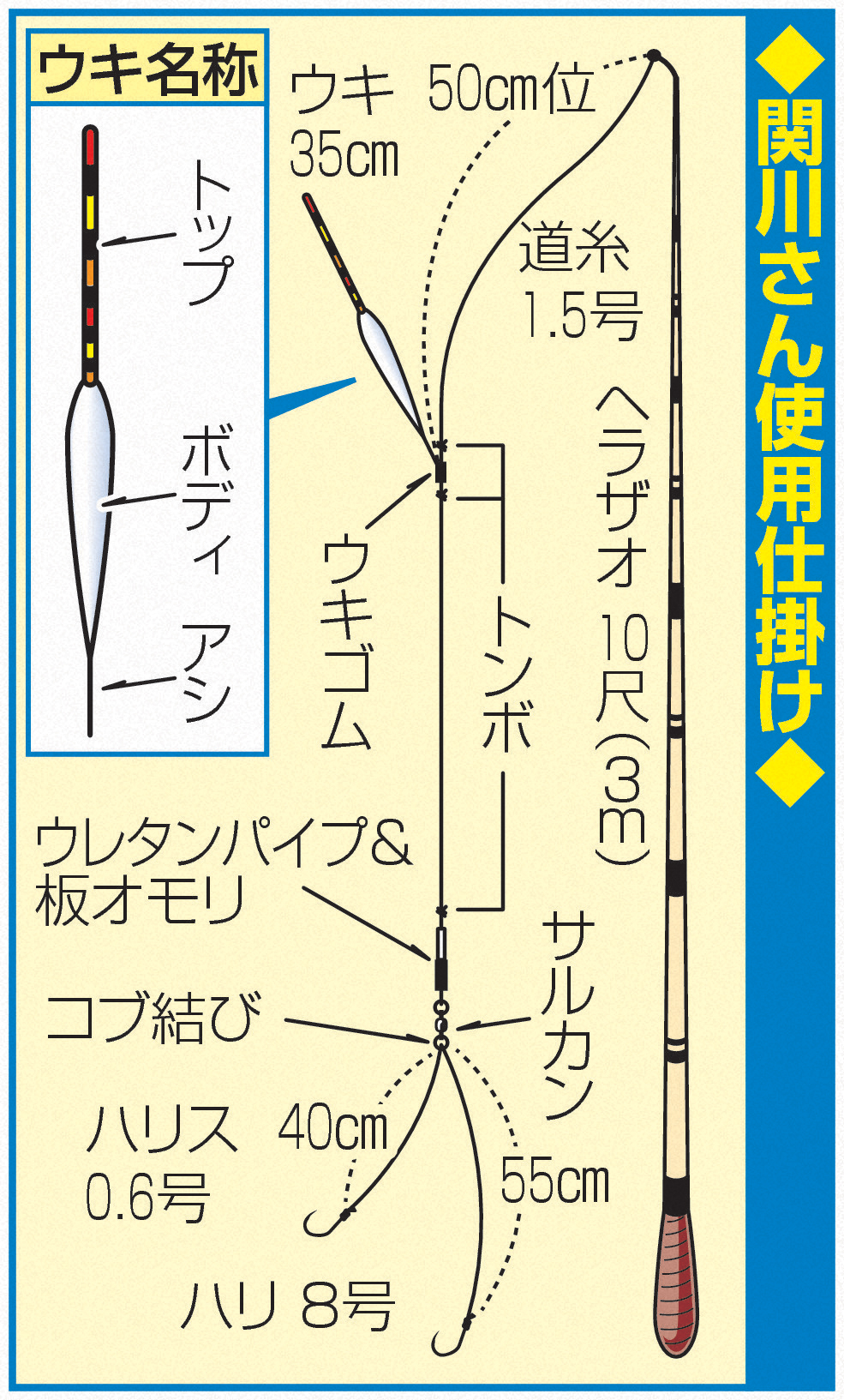 埼玉・円良田湖 ヘラブナ釣り超入門 関川康夫さんにレクチャーしてもらった - 釣り写真ニュース : 日刊スポーツ