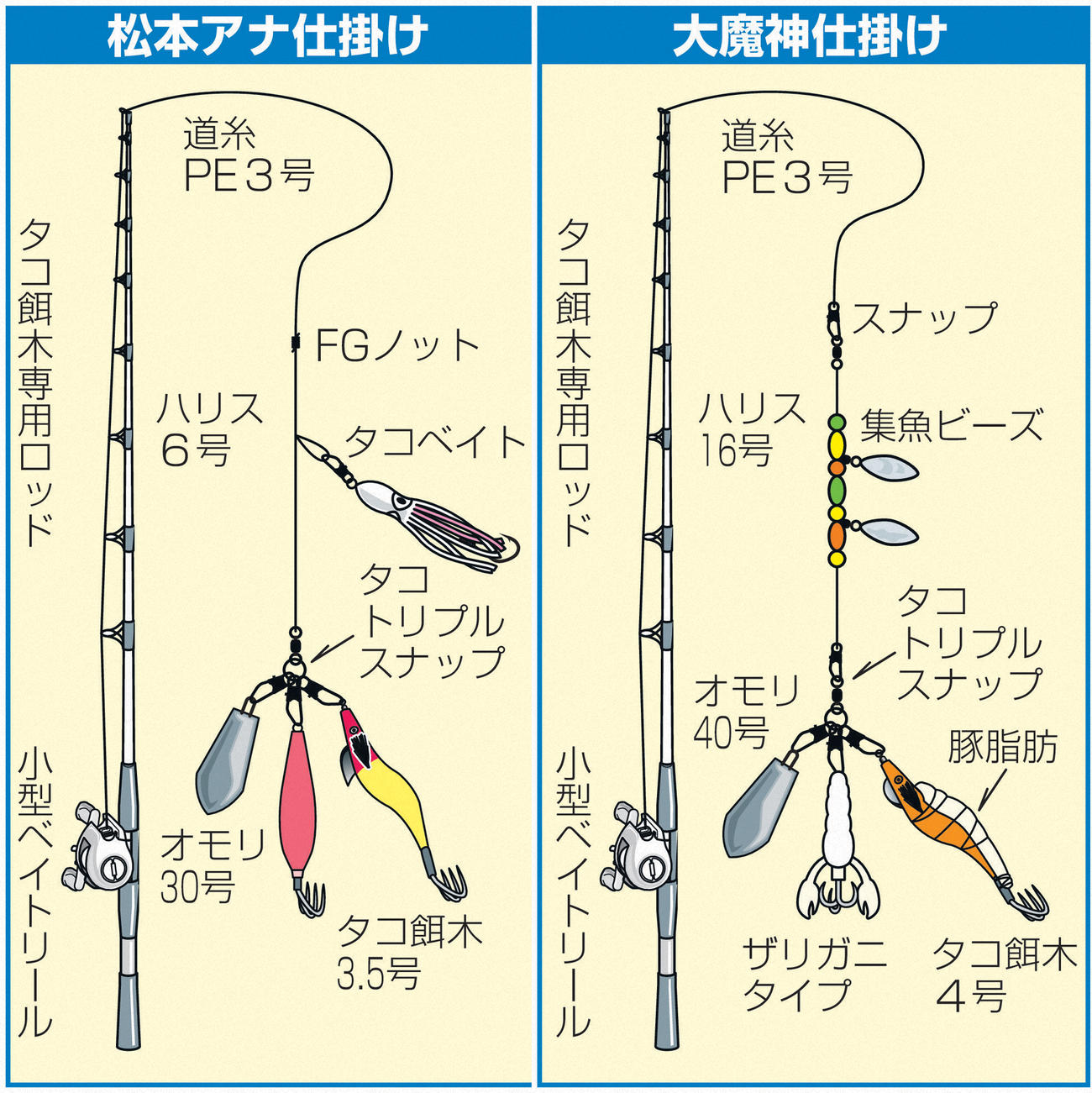 松本アナと大魔神の仕掛け