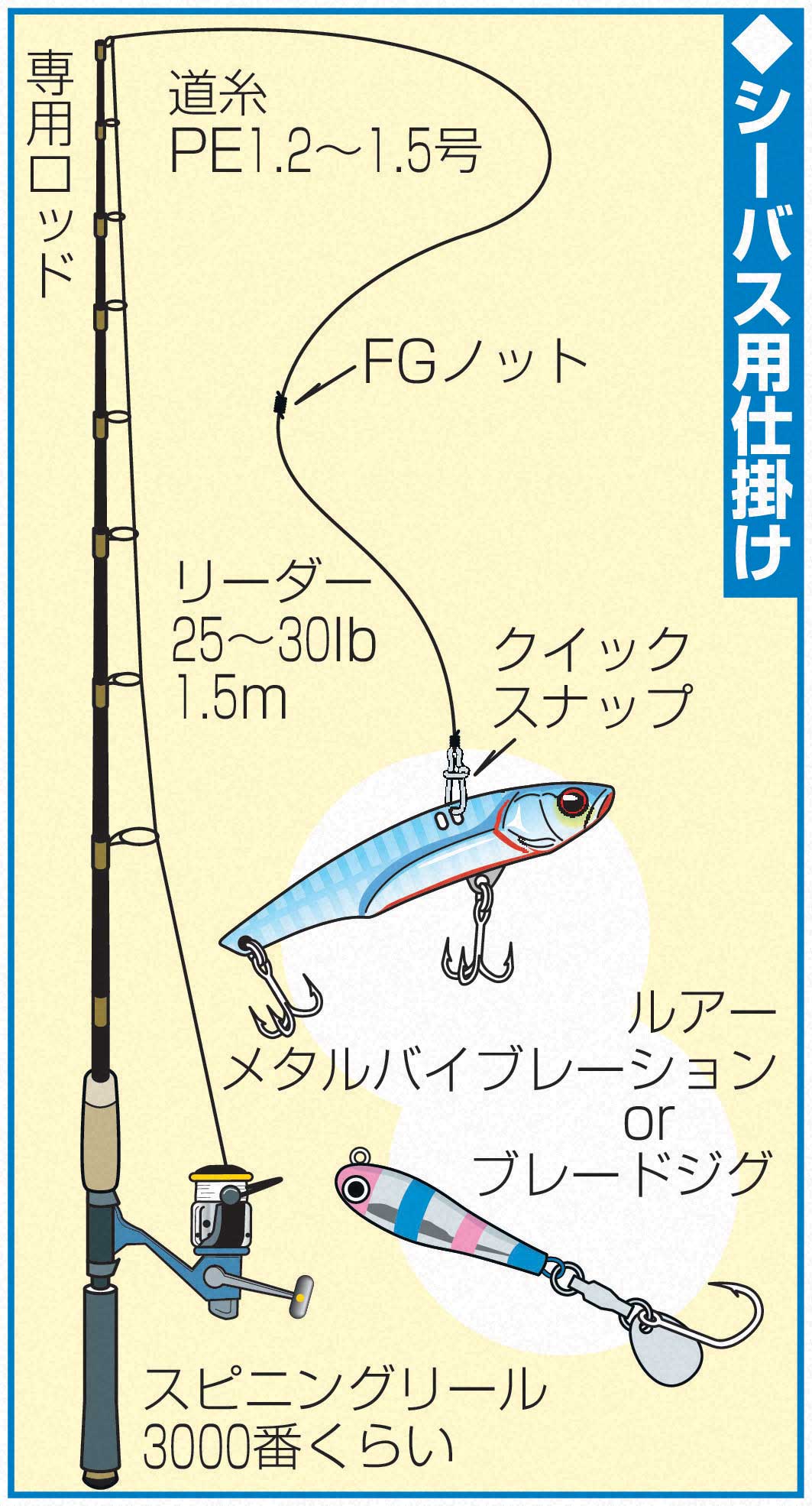 シーバス用仕掛け