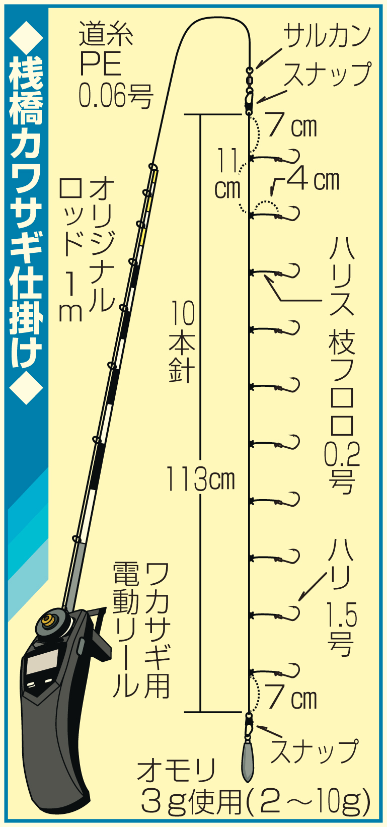 桟橋ワカサギ仕掛け