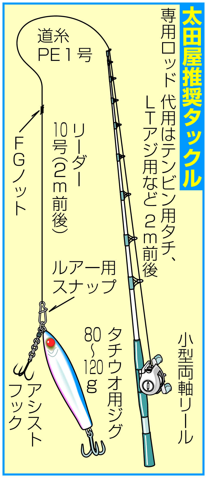 太田屋推奨のタックル