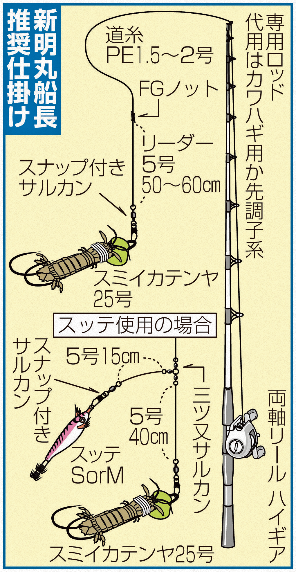 新明丸船長推奨仕掛け