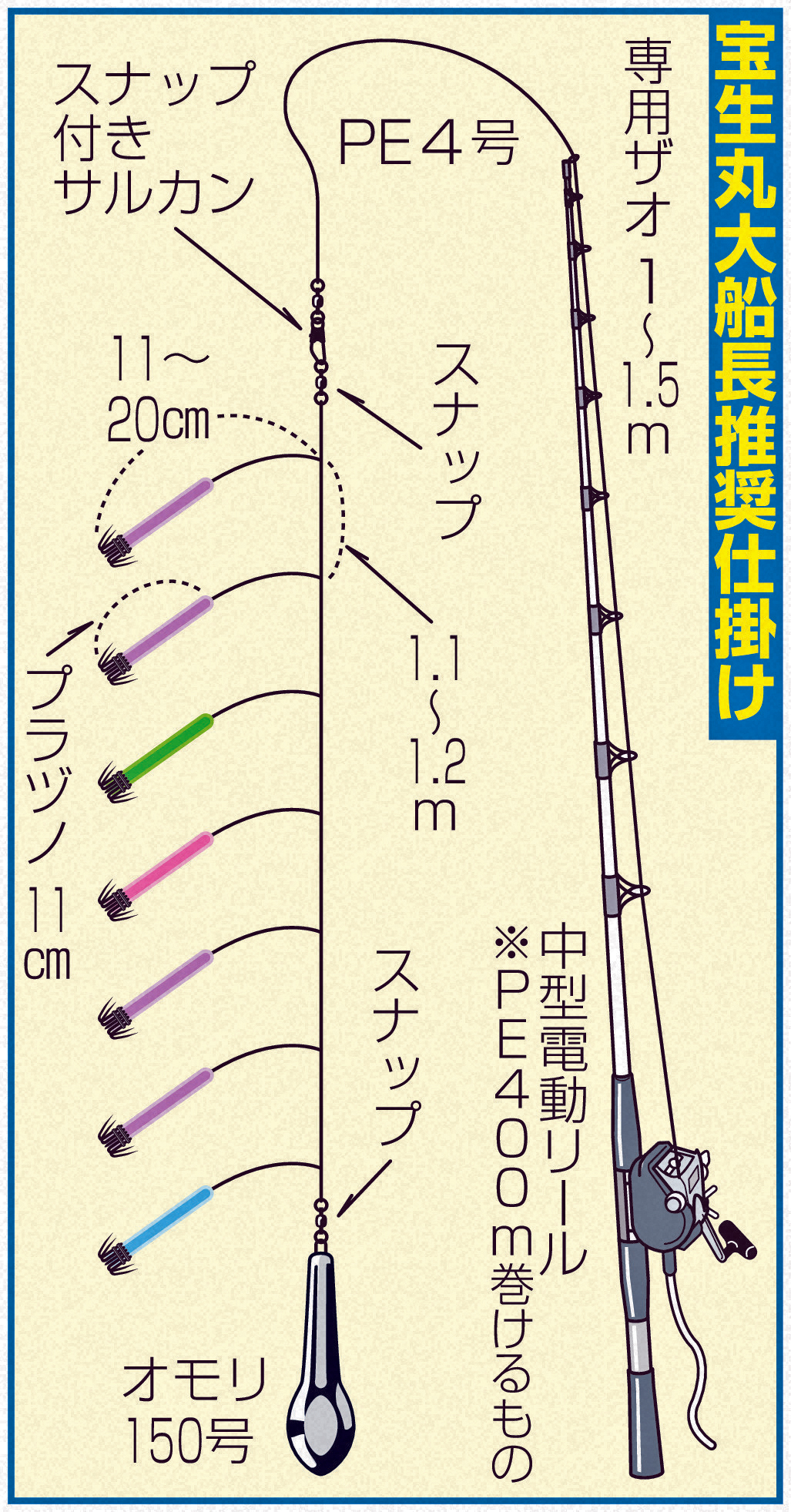 宝生丸大船長推奨仕掛け