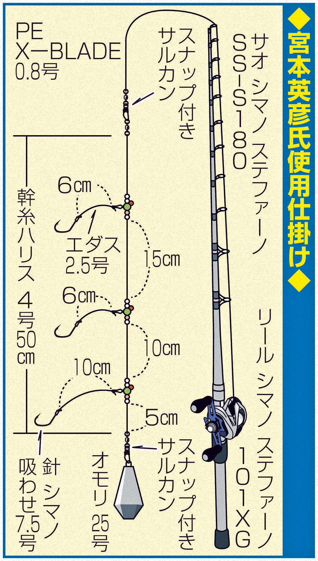 宮本英彦氏使用仕掛け