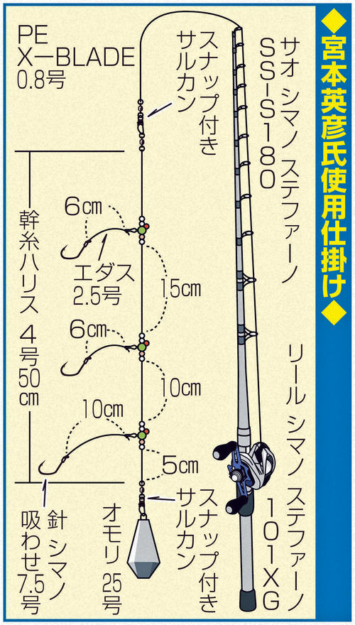 宮本英彦氏使用仕掛け