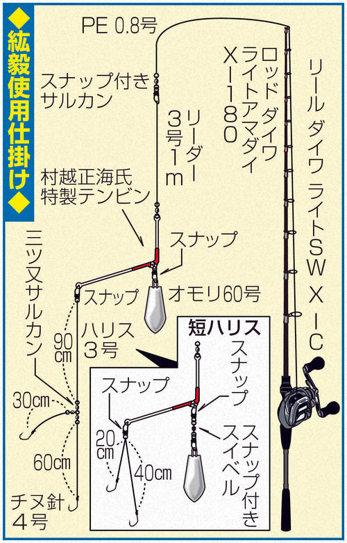 紘毅使用仕掛け
