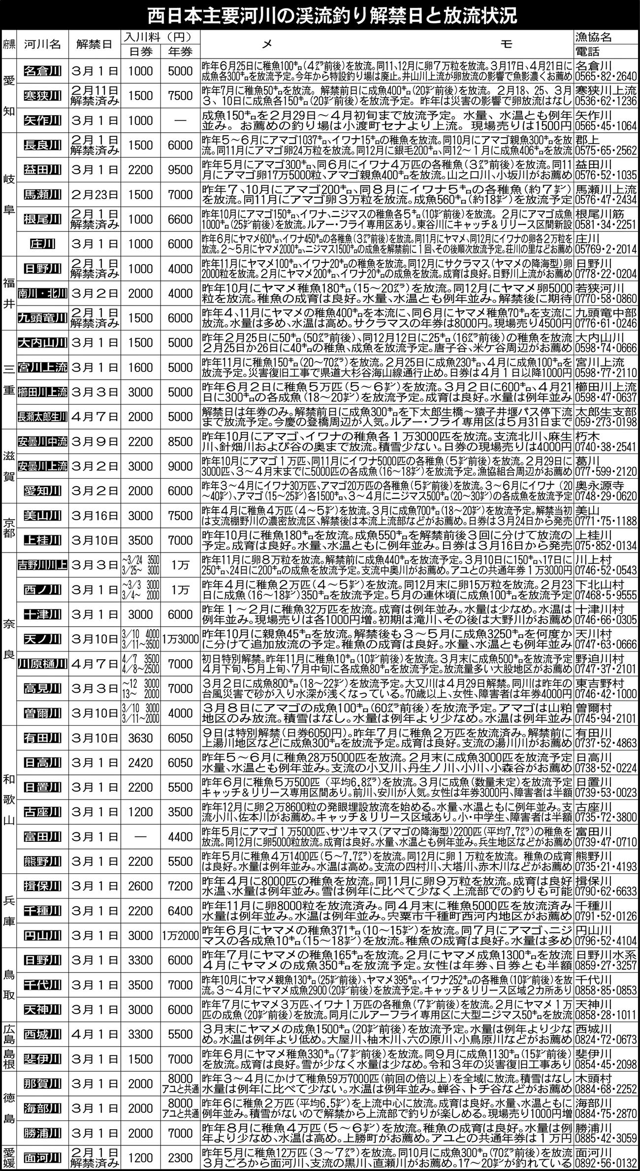 西日本主要河川の渓流釣り解禁日と放流状況