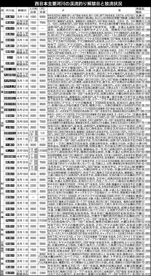 西日本主要河川の渓流釣り解禁日と放流状況