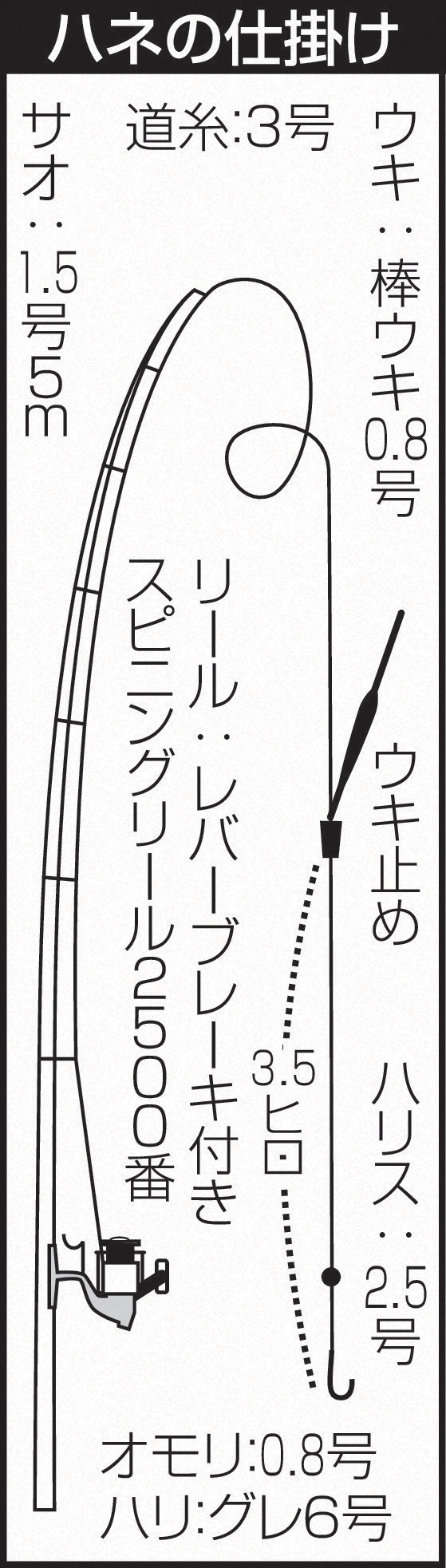 ハネの仕掛け