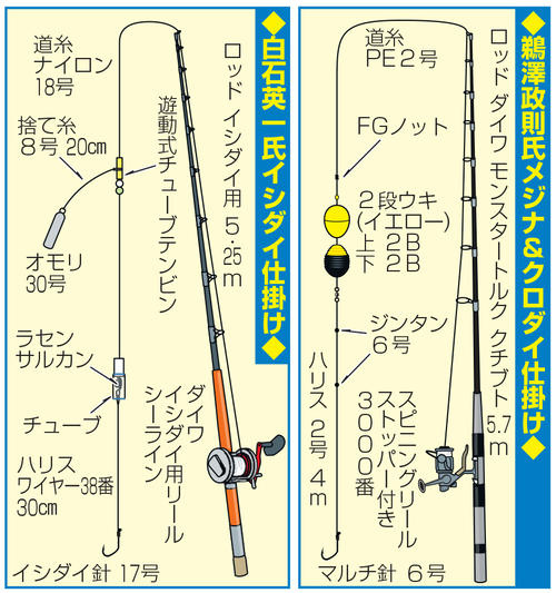 白石氏と鵜澤氏の仕掛け