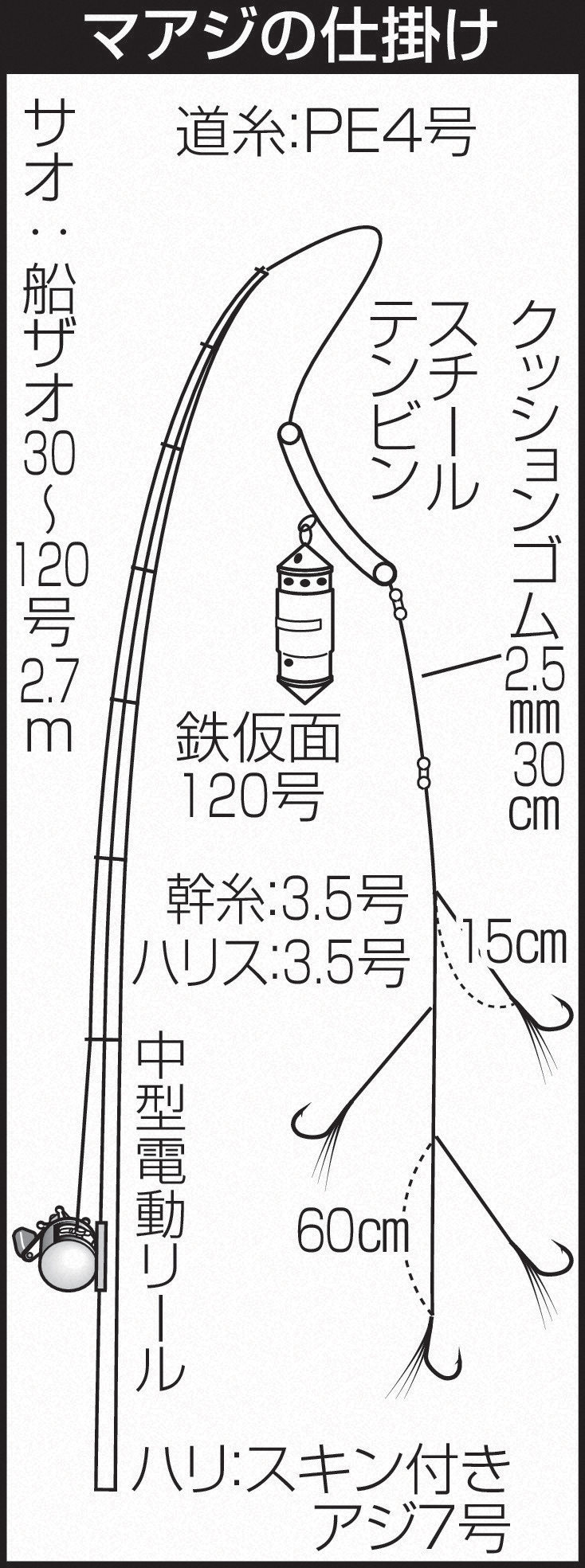 マアジの仕掛け
