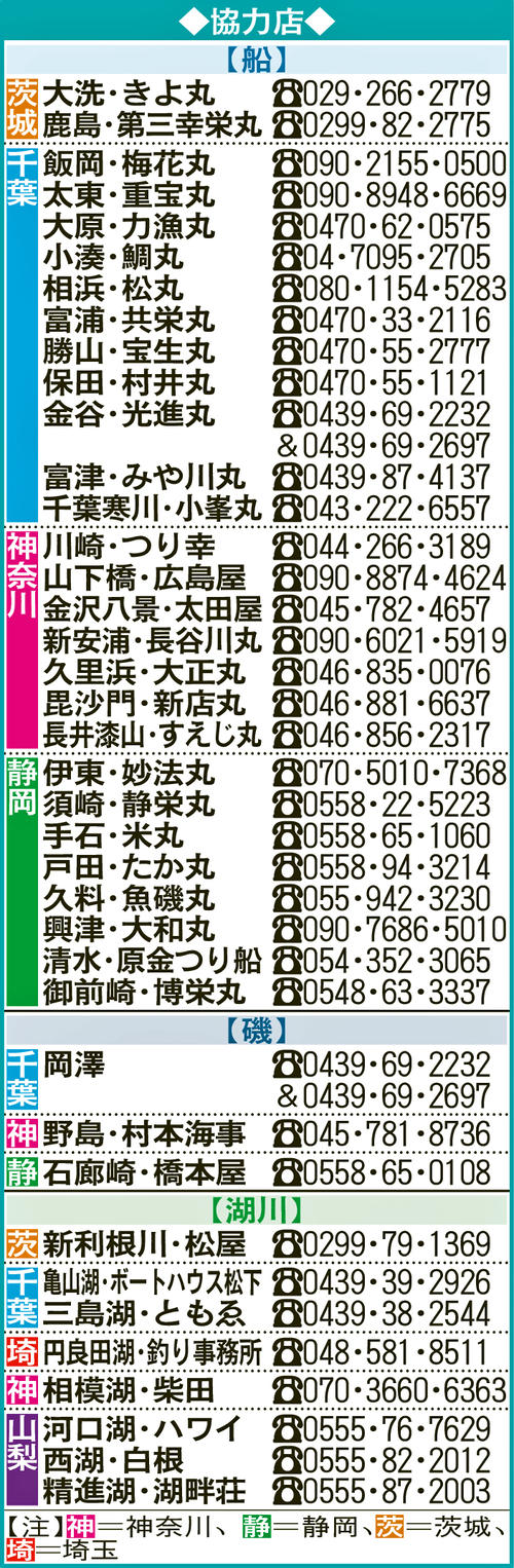 協力店