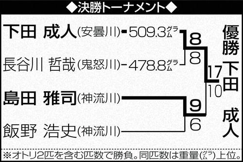 決勝トーナメント