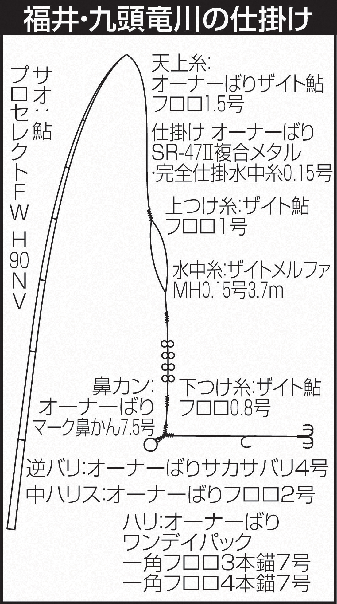 福井・九頭竜川の仕掛け