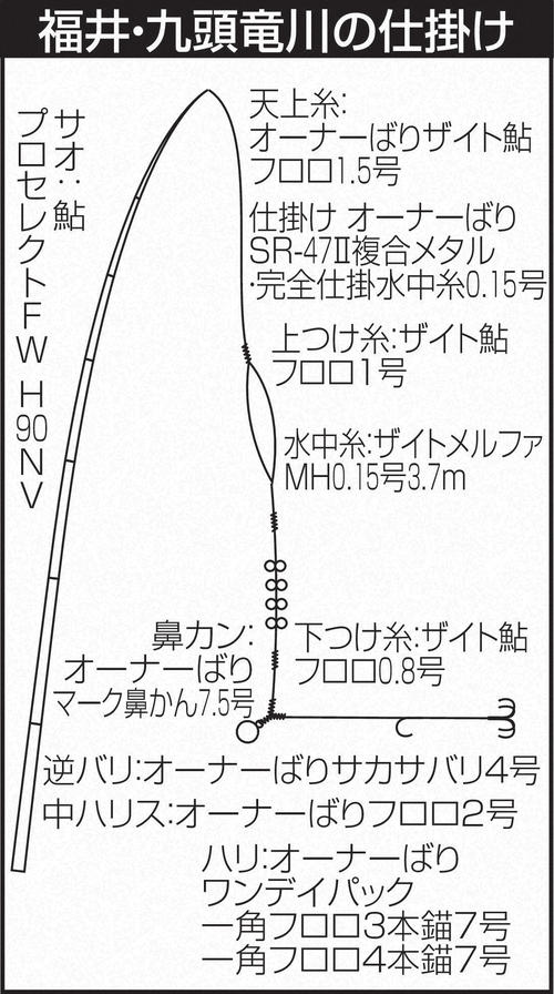 福井・九頭竜川の仕掛け