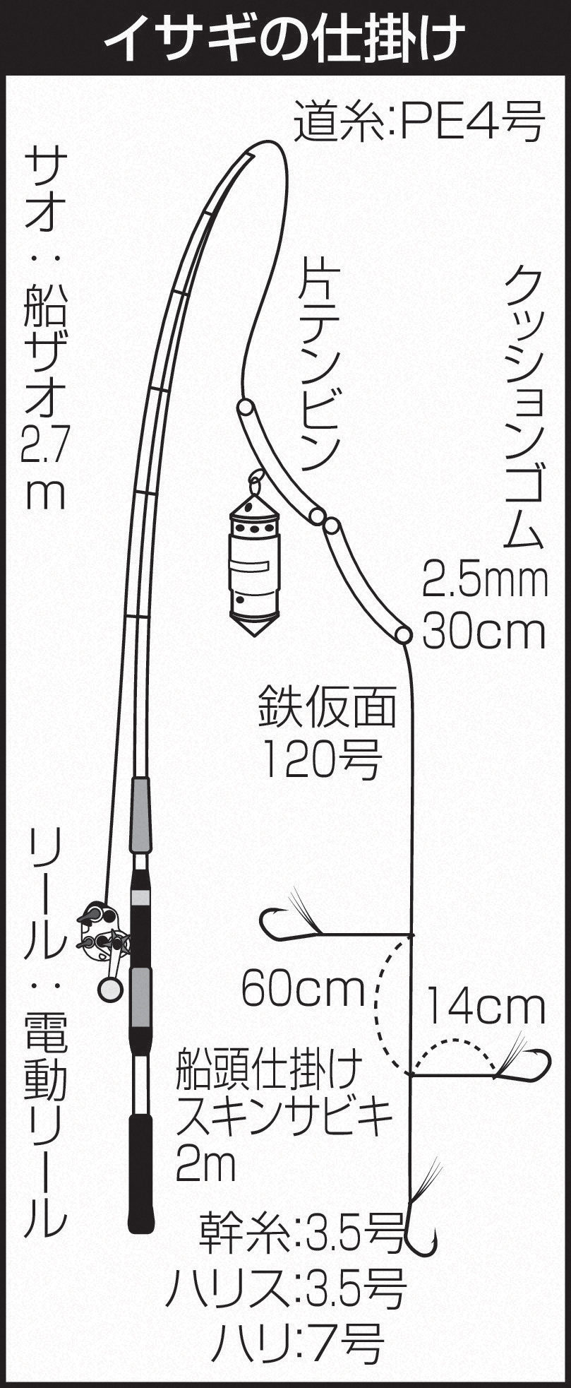 イサギの仕掛け