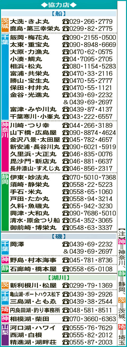 協力店