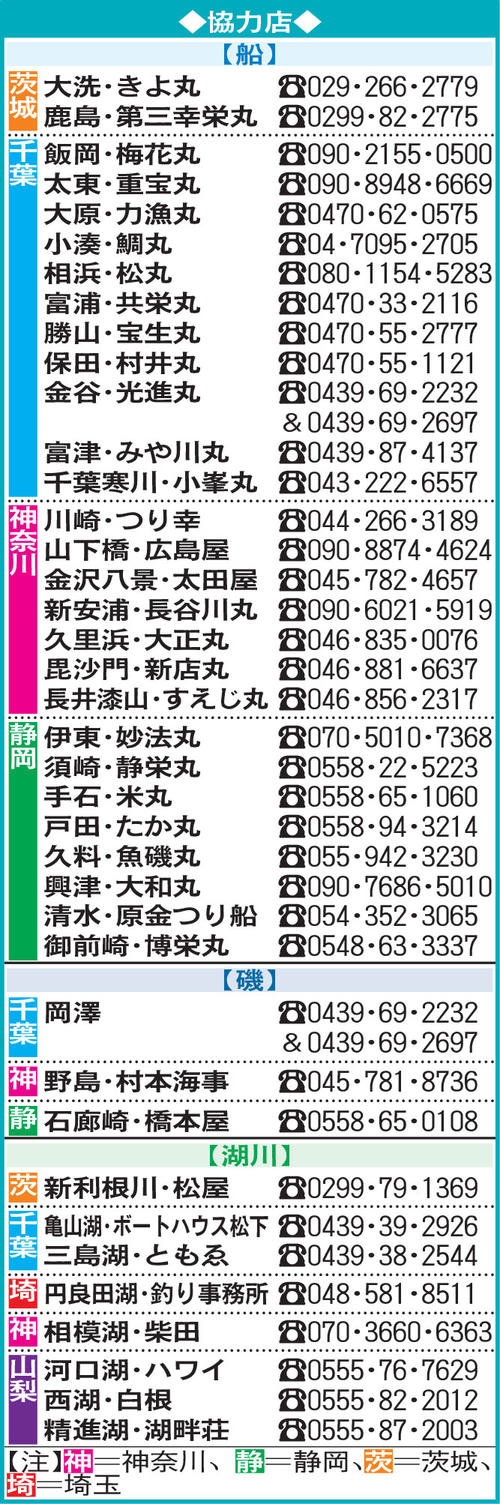 協力店