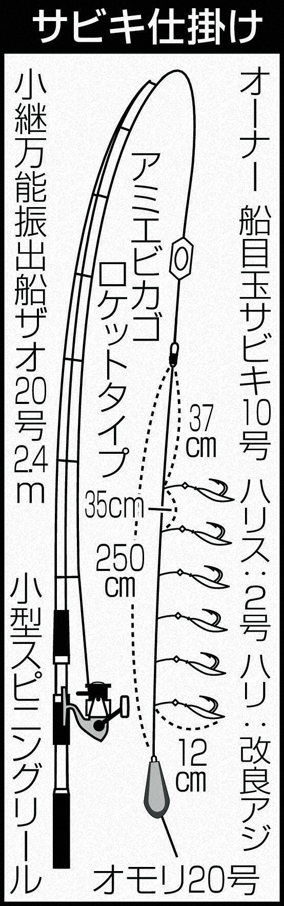 サビキ仕掛け