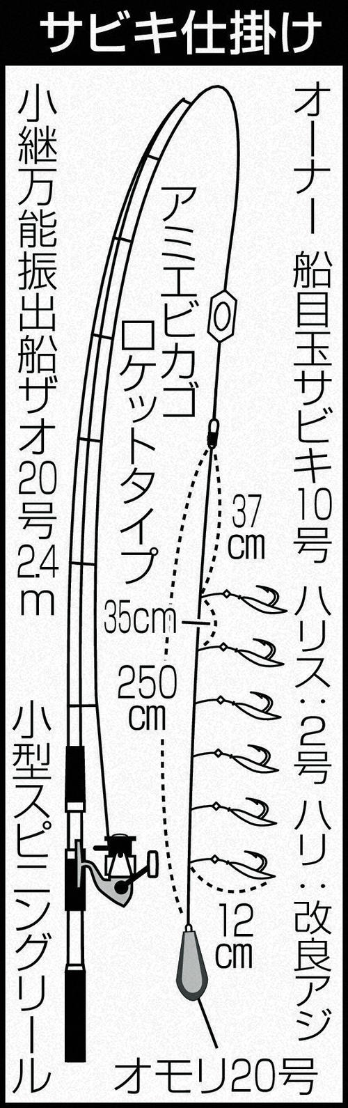 サビキ仕掛け