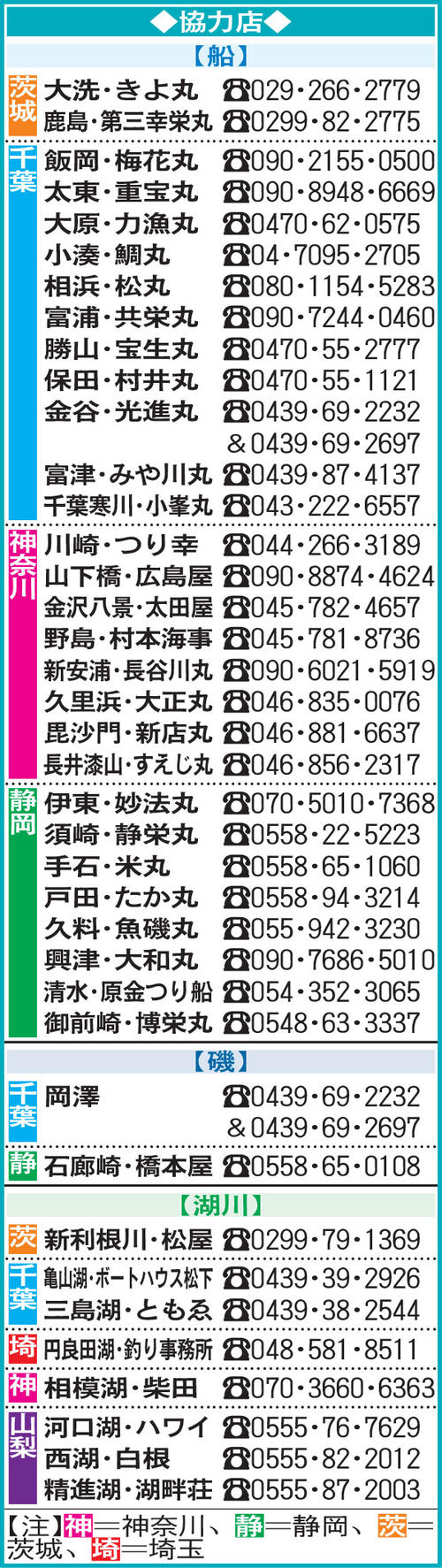 協力店