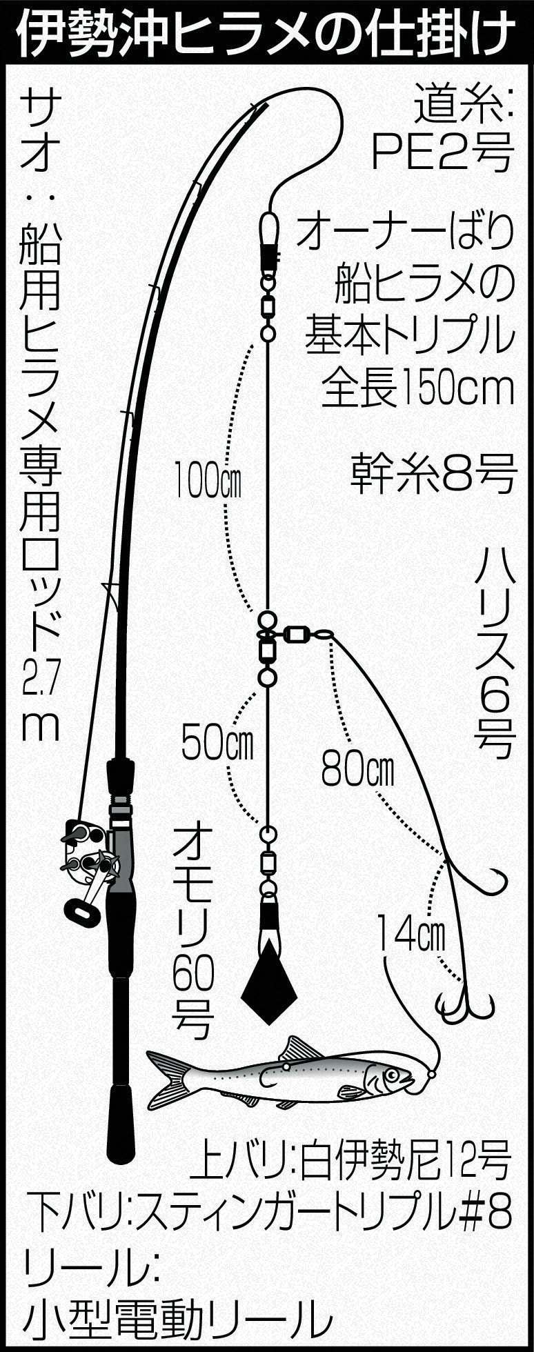 伊勢沖ヒラメの仕掛け