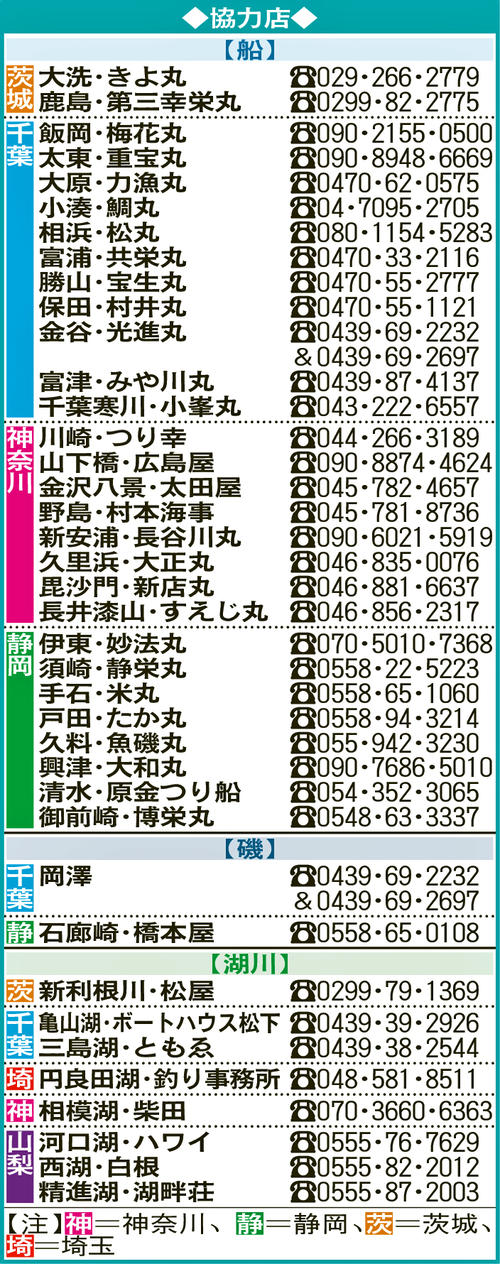 協力店