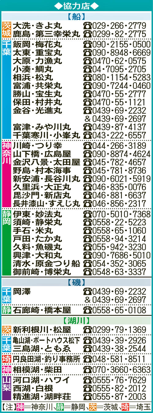 協力店