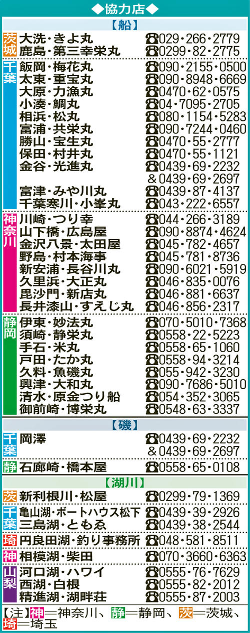 協力店
