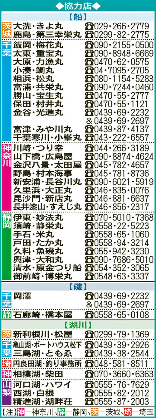 協力店