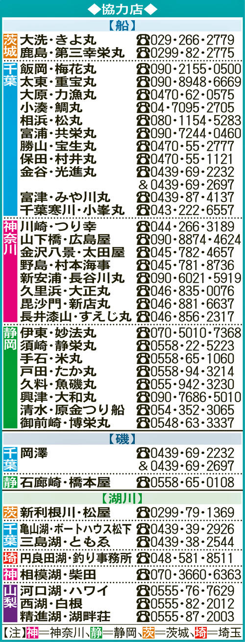 協力店